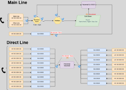 KBT Std Call Flow 01.png