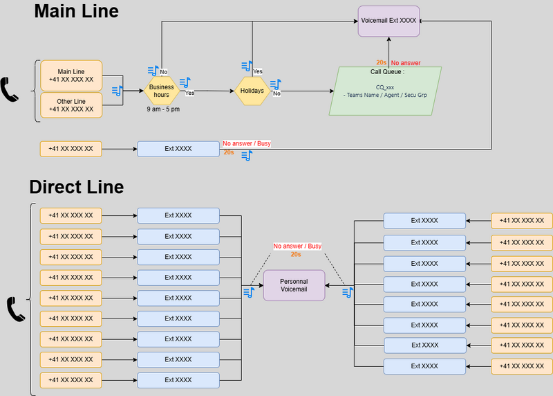 File:KBT Std Call Flow 01.png