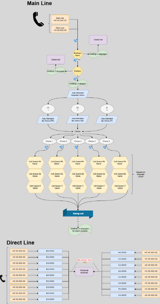 File:KBT Std Call Flow 02.png